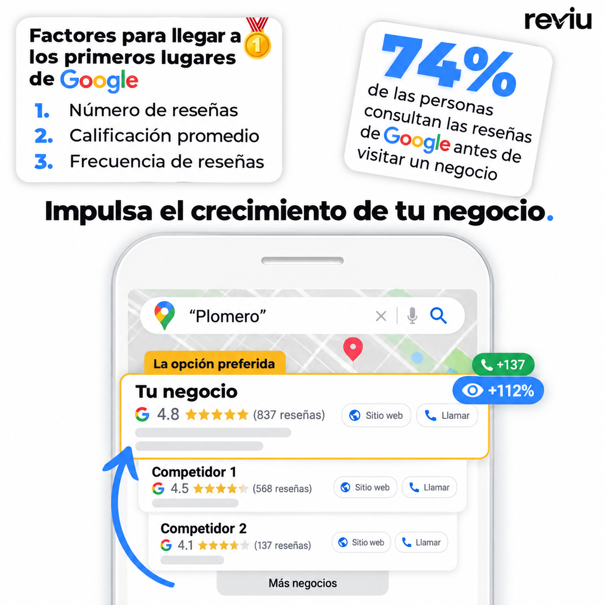 Duplica tus Reseñas de Google en 30 Días